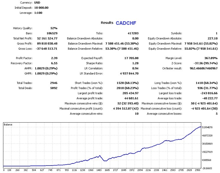 Screenshot #3 Case Automatic mt5