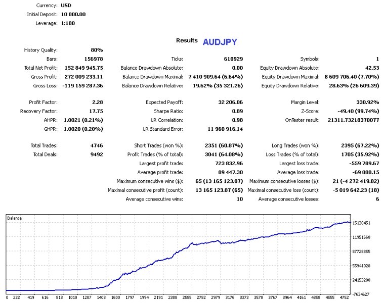 Screenshot #1 Case Automatic mt5