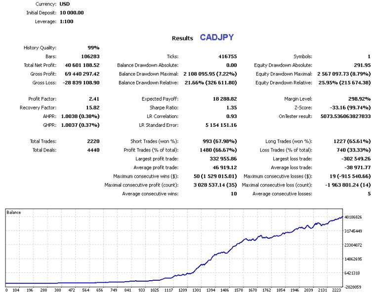 Screenshot #4 Case Automatic mt5