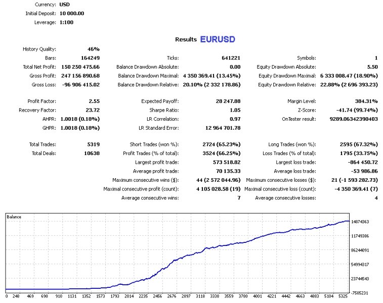 Screenshot #5 Case Automatic mt5