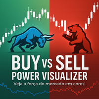 ChartExpert Buy vs Sell Power Visualizer
