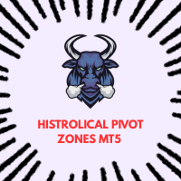 Historical Pivot Zones MT5