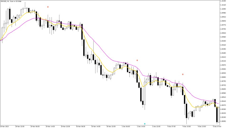 Ekran görüntüsü #1 BB Engulfing Bar V2 MT5