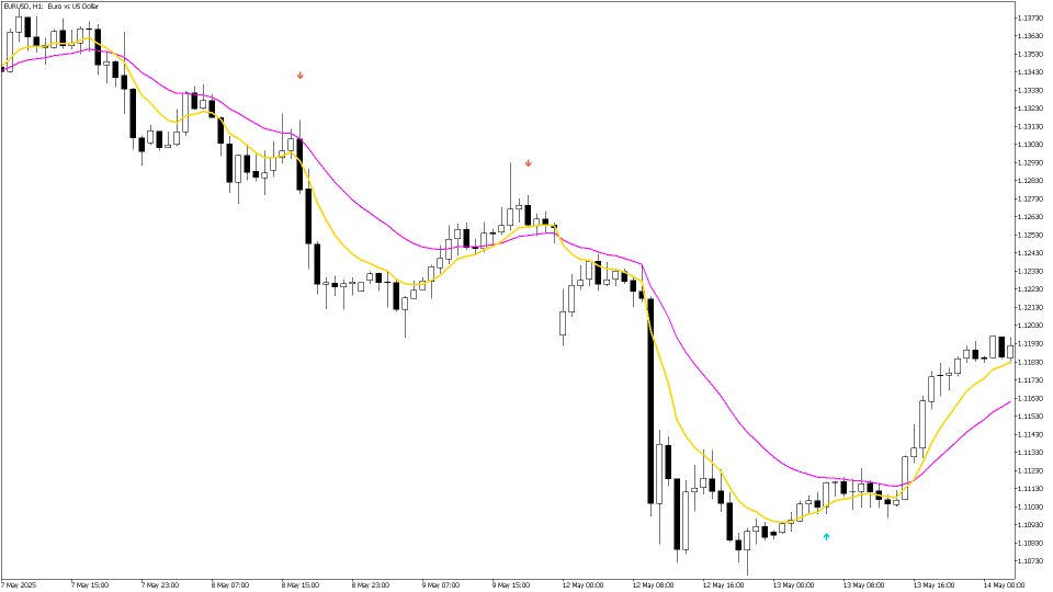 Ekran görüntüsü #2 BB Engulfing Bar V2 MT5