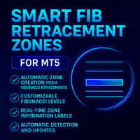 Smart Fib Retracement Zones