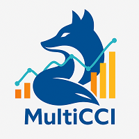 CCI Multi Periods