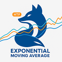 HTF Exponential Moving Average