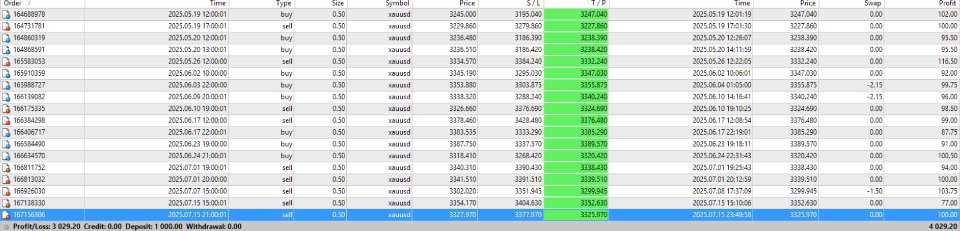 Screenshot #1 MultiAsset Trading EA