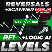 TPSpro RFI Levels