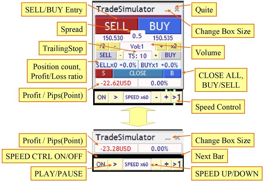Screenshot #2 Trade Simulator MT4