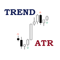ATR as the determinant of the trend
