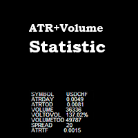 ATR and Volume Statistic