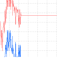 Trace Spread