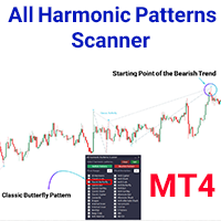 All Harmonic Patterns Scanner MT4