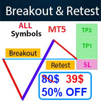 Breakout Retest Scan MT5