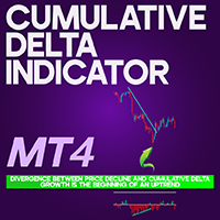 Cumulative Delta Indicator MT4