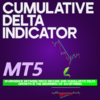 Cumulative Delta Indicator MT5