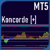 Koncorde Plus Indicator MT5