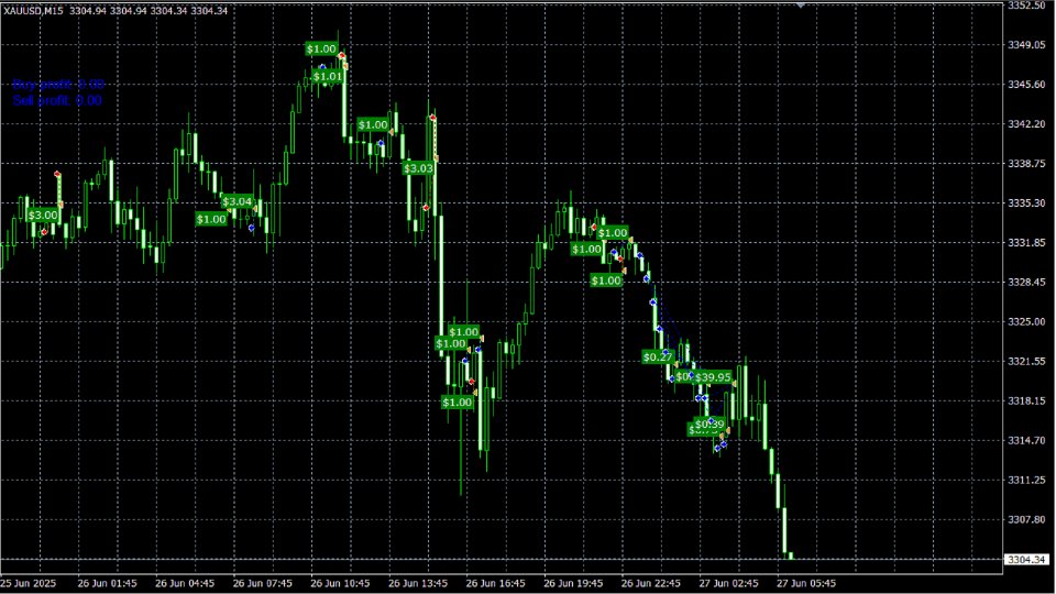 Screenshot #5 Pin Bar EA mt4