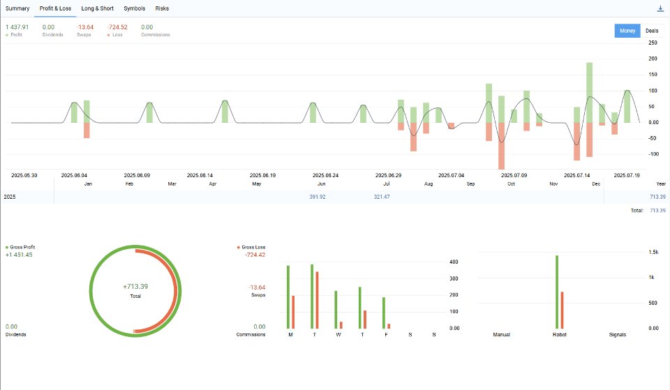 Снимок экрана #2 Project Oro