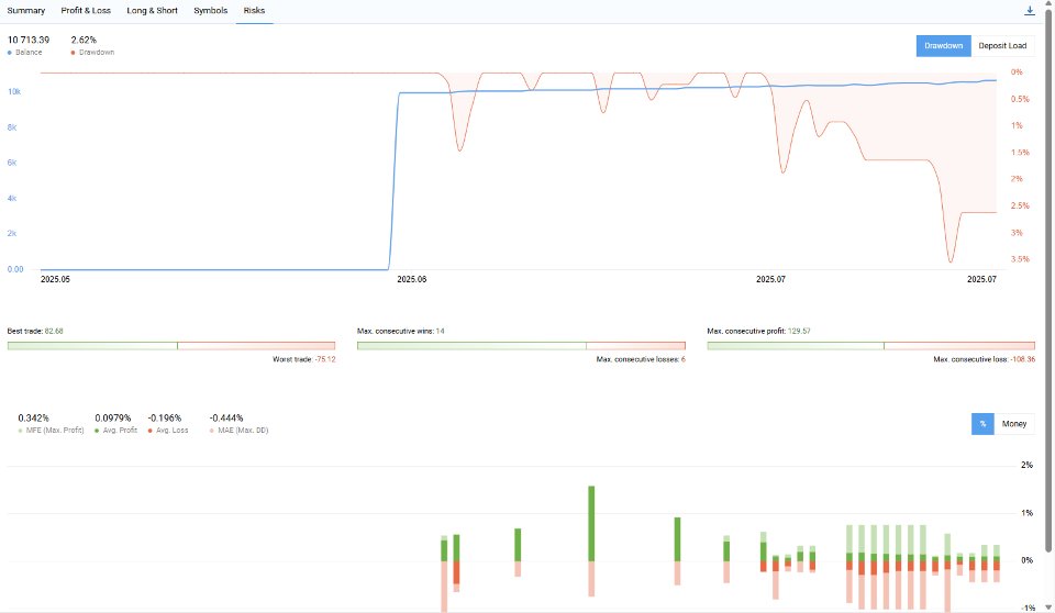 Снимок экрана #4 Project Oro