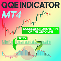 QQE Indicator for MT4