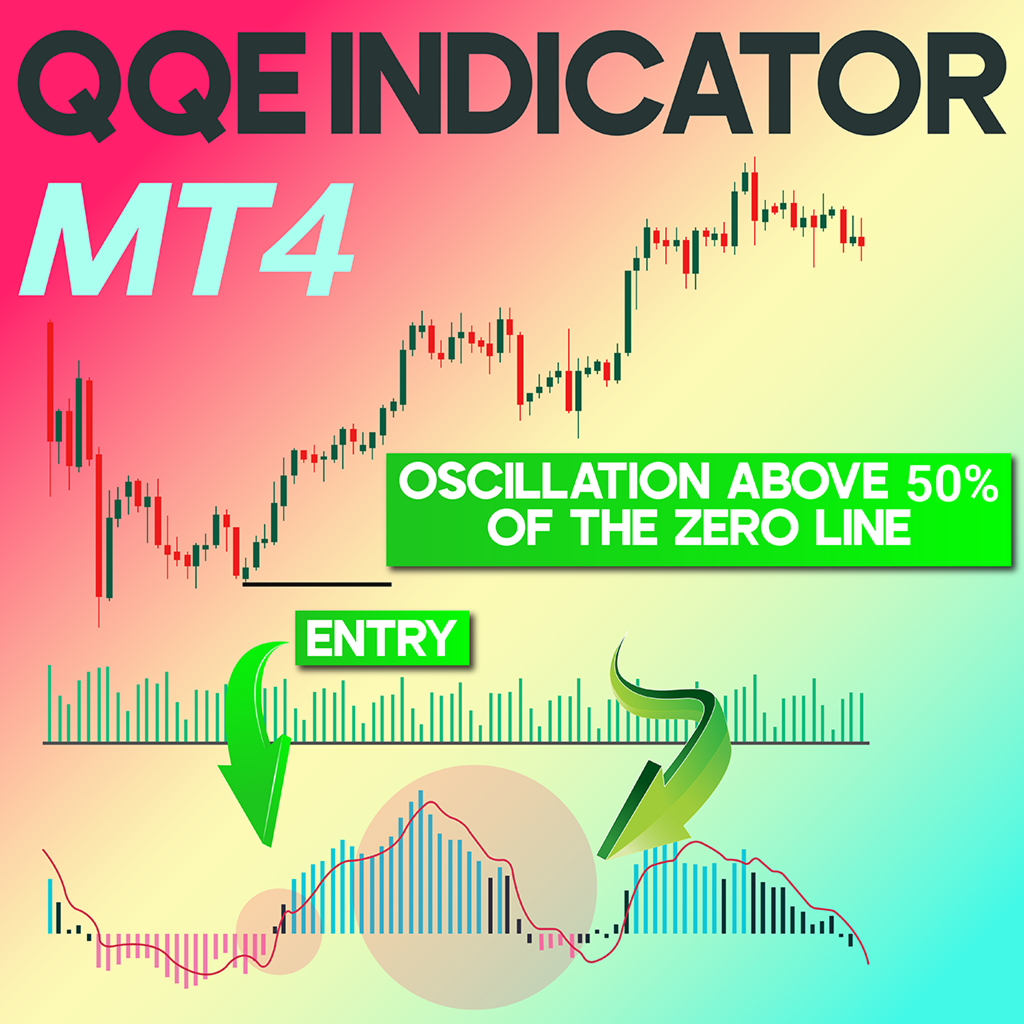 qqqページ QQE Indicator for MT4 | Free Download Trading Indicator for