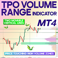 TPO Volume Range Indicator MT4