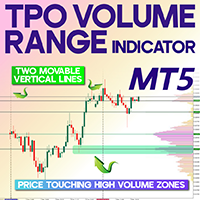 TPO Volume Range Indicator MT5