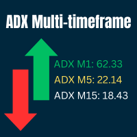 Ultimate ADX MTF