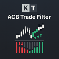 ACB Trade Filter MT4