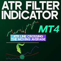 ATR Filter Indicator MT4