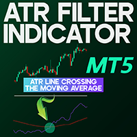 ATR Filter Indicator MT5
