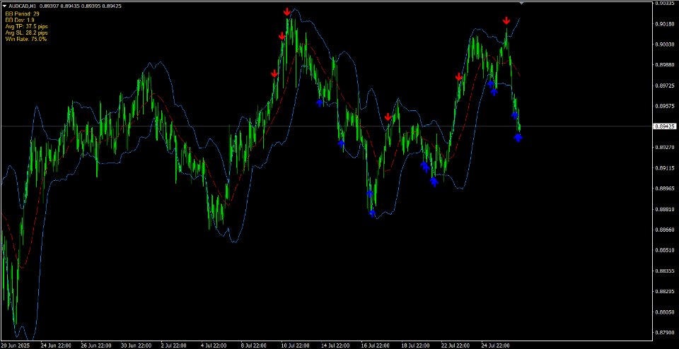 Capture d'écran #4 Auto Optimized Bollinger Bands