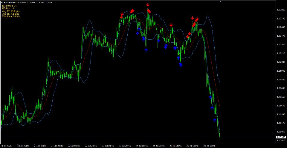 Capture d'écran #5 Auto Optimized Bollinger Bands