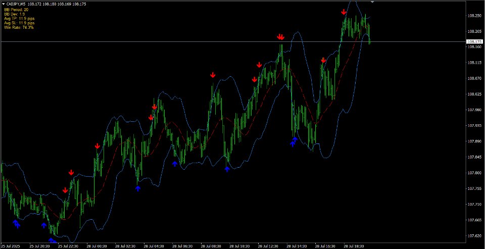 Capture d'écran #3 Auto Optimized Bollinger Bands