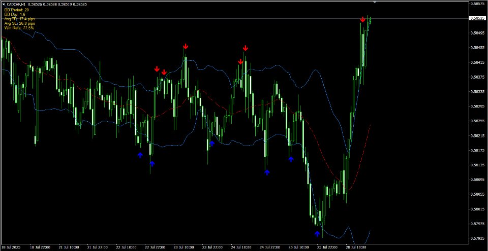 Capture d'écran #1 Auto Optimized Bollinger Bands