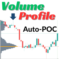 Crystal Volume Profile Auto POC MT4