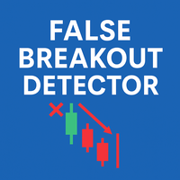 False Breakout Detector