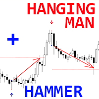 Hammer and Hanging Man mt