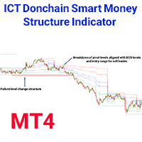 ICT Donchian Smart Mony Structure Indicator MT4