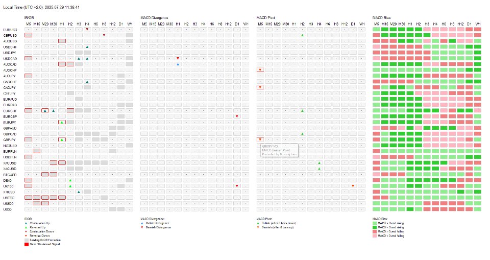 Screenshot #1 Integrated Dashboard Scanner