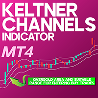 Keltner Channels Indicator MT4