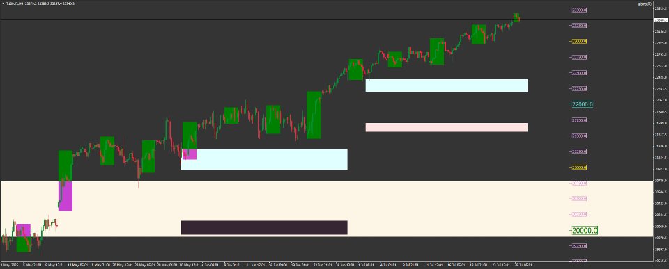 Ekran görüntüsü #6 Market Viewer