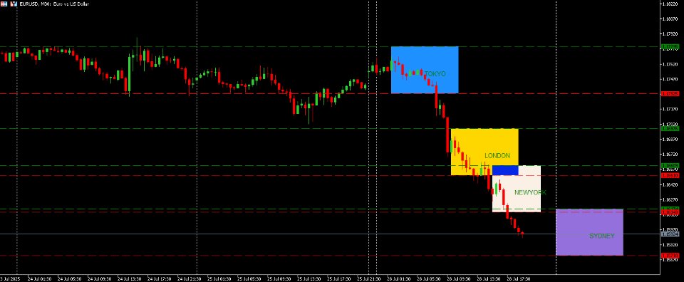 Imagens #1 Opening range