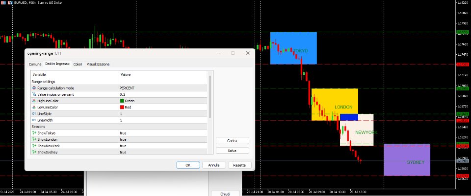 Imagens #2 Opening range