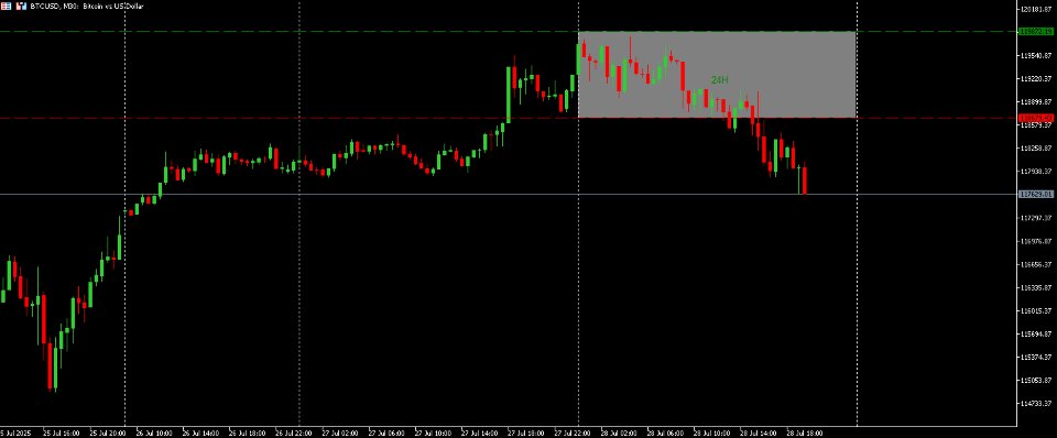 Imagens #4 Opening range