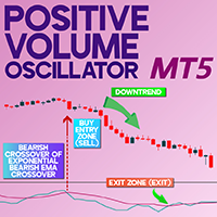 Positive Volume Oscillator MT5