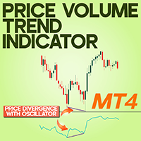 Price Volume Trend Indicator MT4