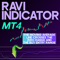 RAVI Indicator MT4